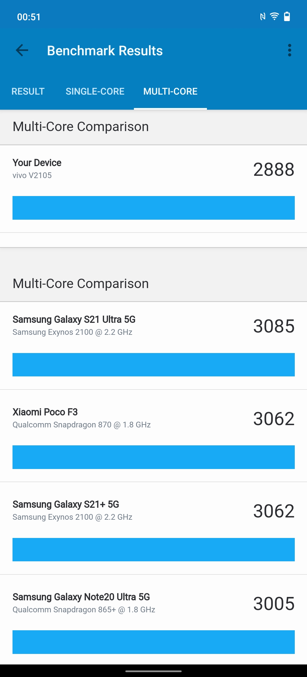 Обзор vivo X70 Pro: отличный камерофон, который вы не купите-87