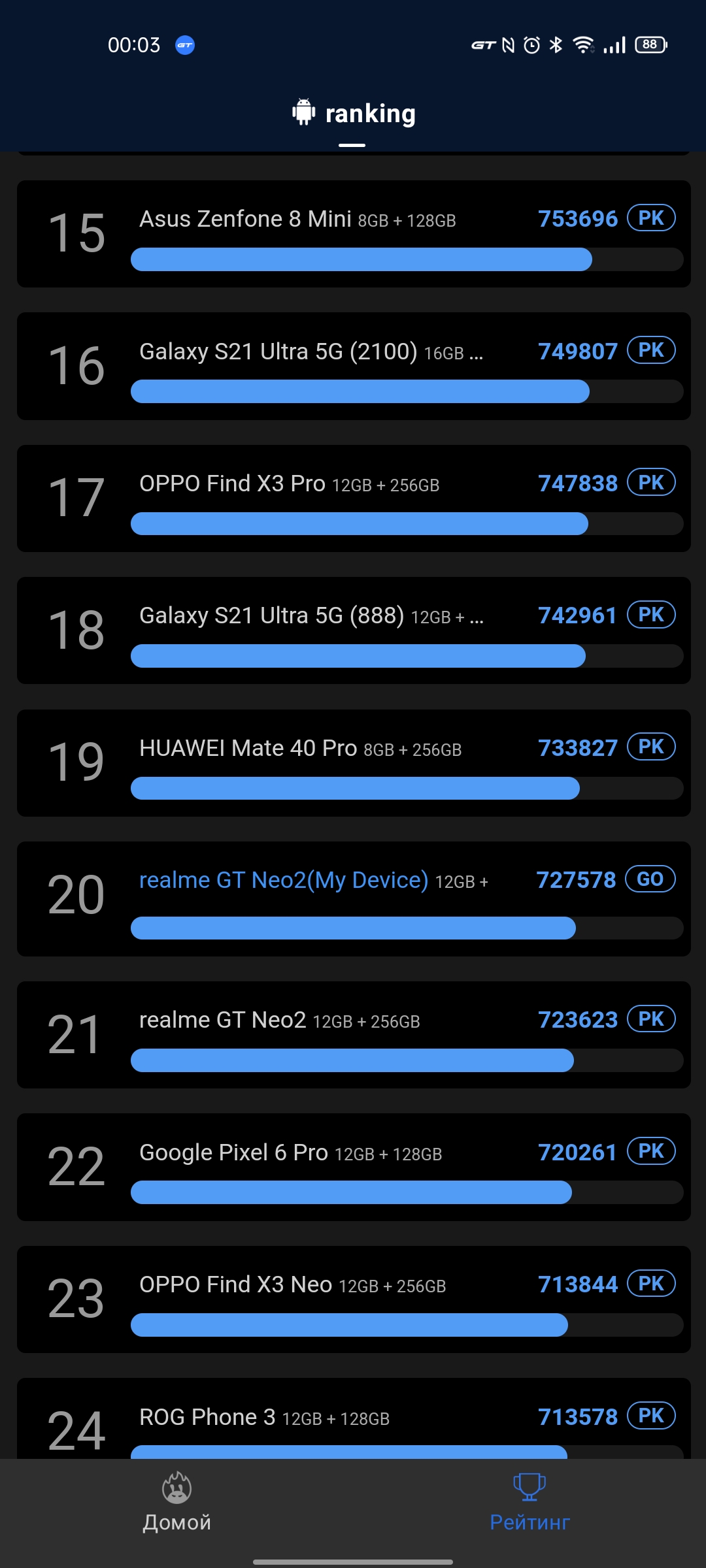 realme GT Neo 2 Review: 40 Minutes of Charging for 2 Days-97
