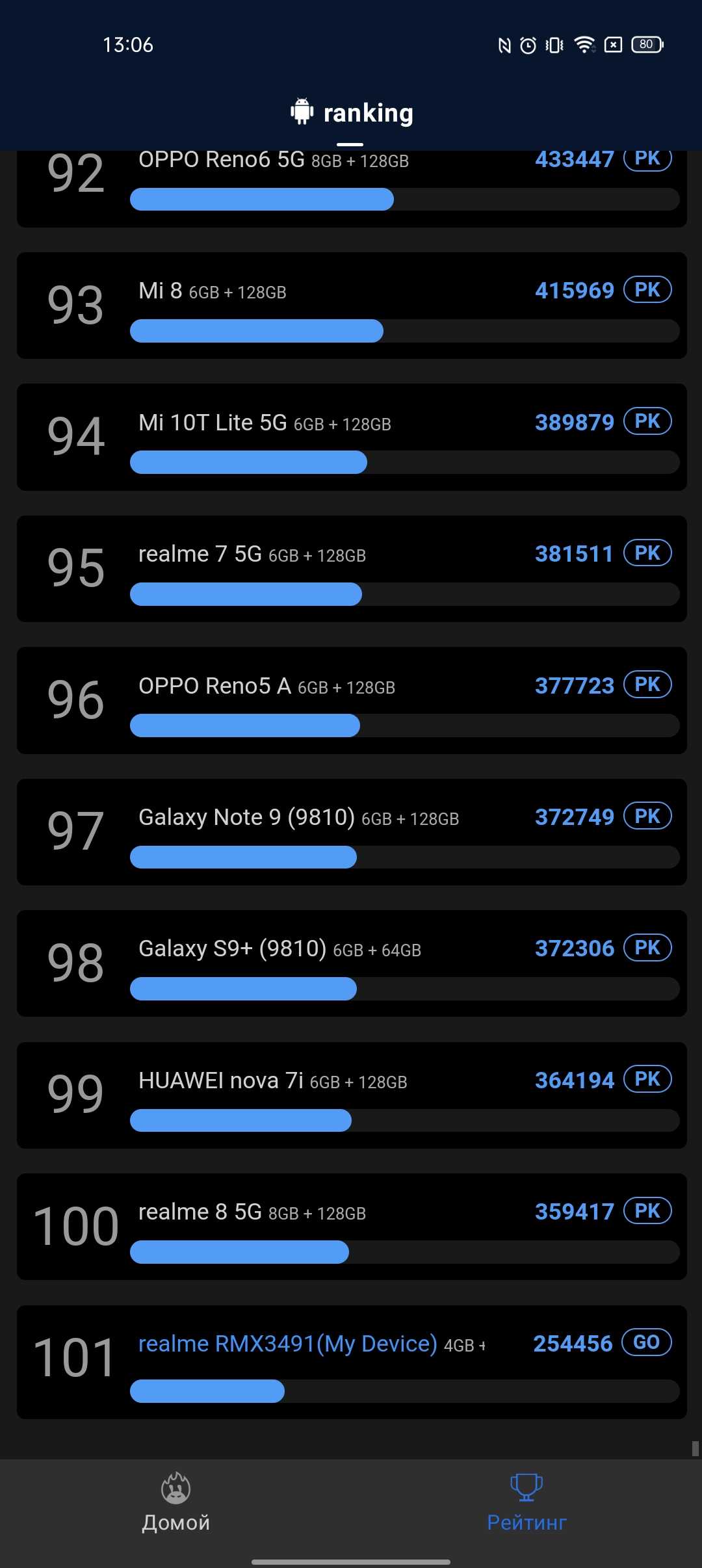 realme 9i review: budget phone with 90Hz screen, stereo speakers and excellent autonomy-57