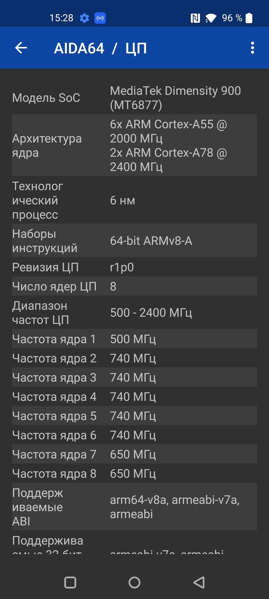 Обзор Oneplus Nord CE 2 5G: хорошо укомплектованный смартфон за $305-78
