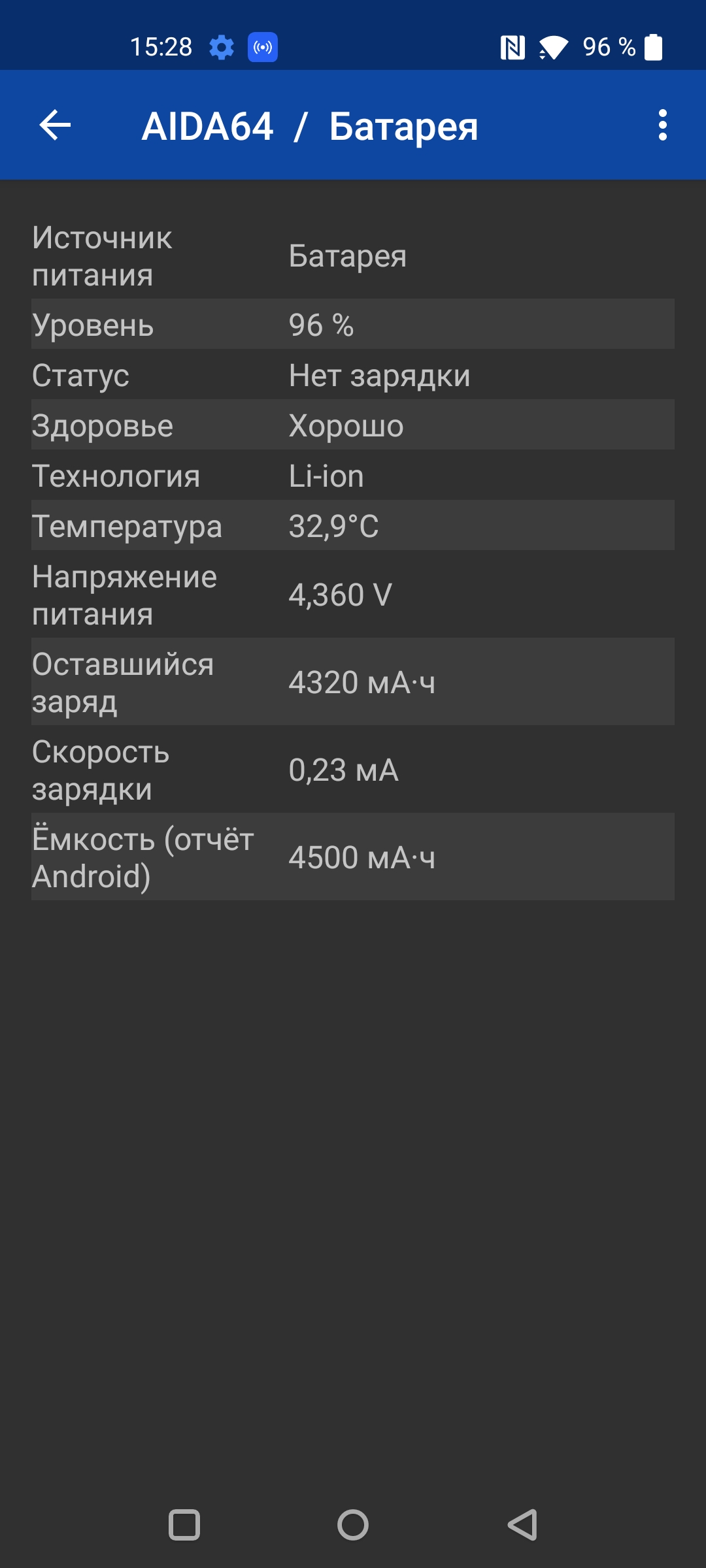 Обзор Oneplus Nord CE 2 5G: хорошо укомплектованный смартфон за $305-80