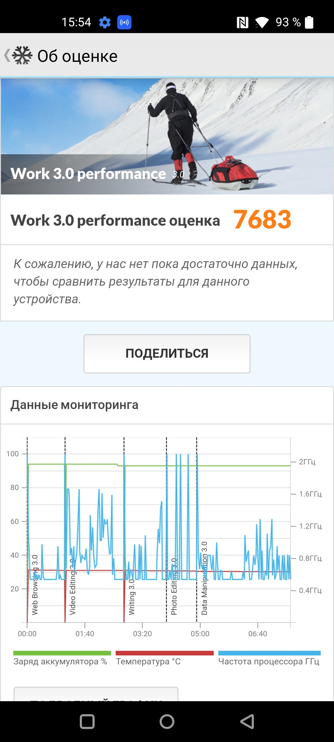 Обзор Oneplus Nord CE 2 5G: хорошо укомплектованный смартфон за $305-45