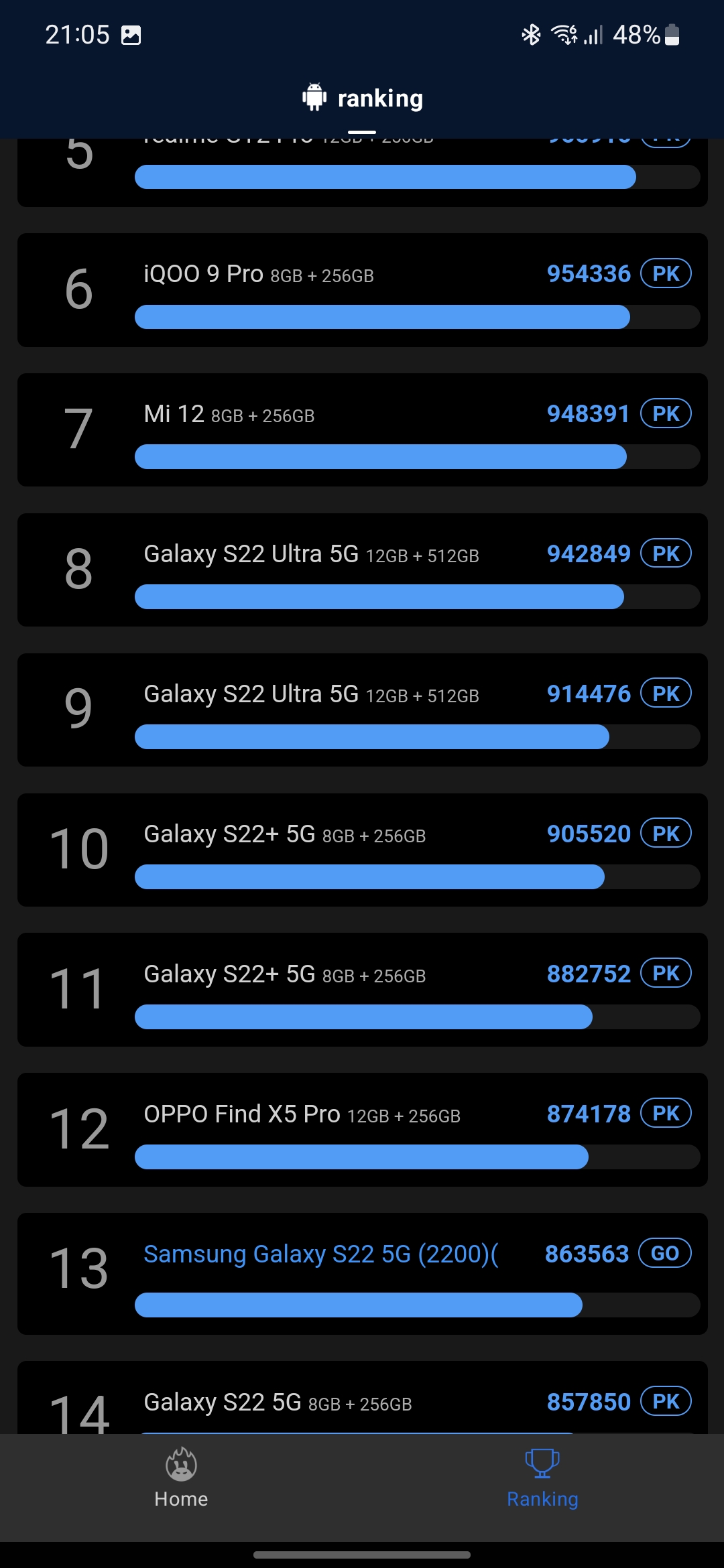 Samsung Galaxy S22 and Galaxy S22+ Review: Universal Flagships-112