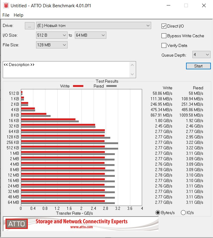 Обзор GOODRAM IRDM M.2 1 ТБ: быстрый SSD-накопитель для геймеров, умеющих считать деньги-20