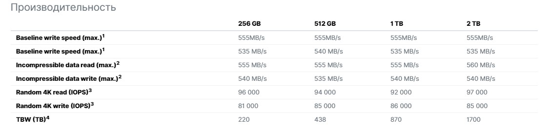 Огляд SSD-накопичувача Goodram IRDM PRO Gen.2: швидкість та стабільність-11