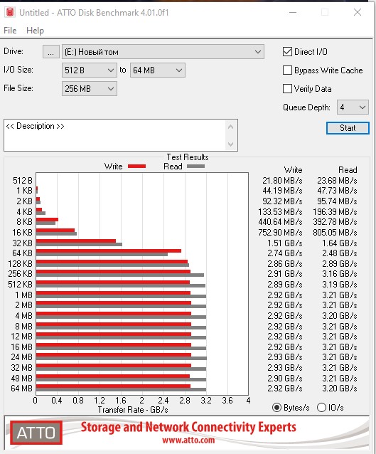 Обзор Kioxia Exceria Plus 1 ТБ: быстрый PCIe 3.0 x4, NVMe SSD-накопитель для игр и работы-27