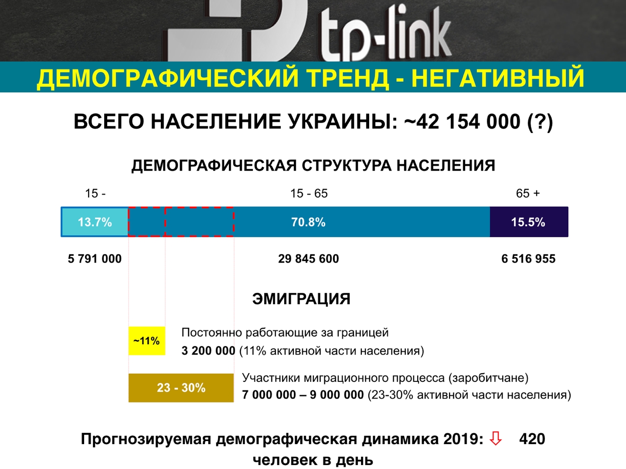 Население считает, что беднеет, но продажи электроники растут: TP-Link представила модельный ряд 2019 года и свое видение рынка интернета-2