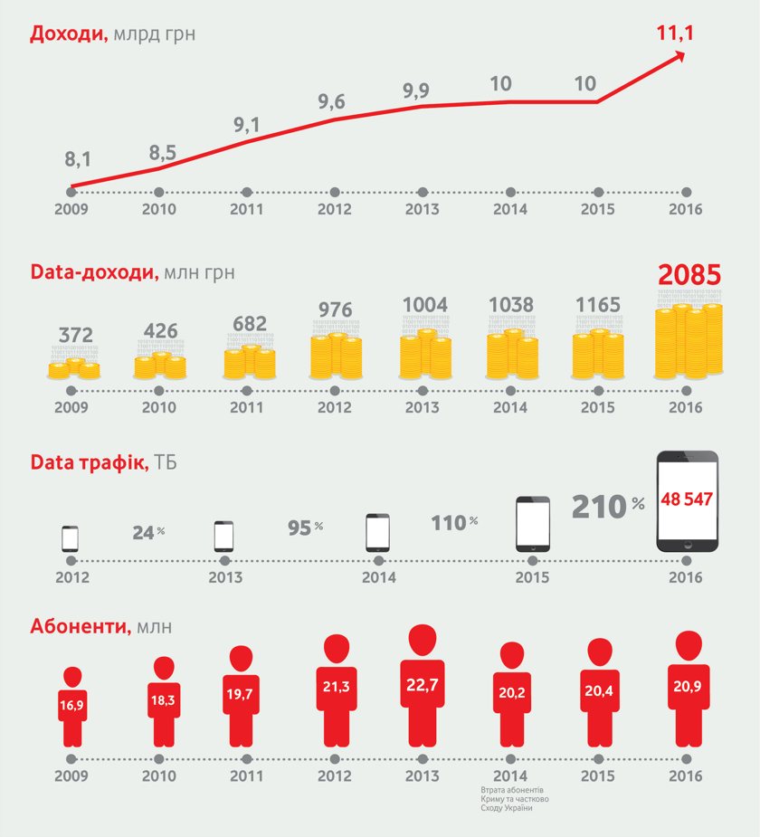 Vodafone_infograph.jpg