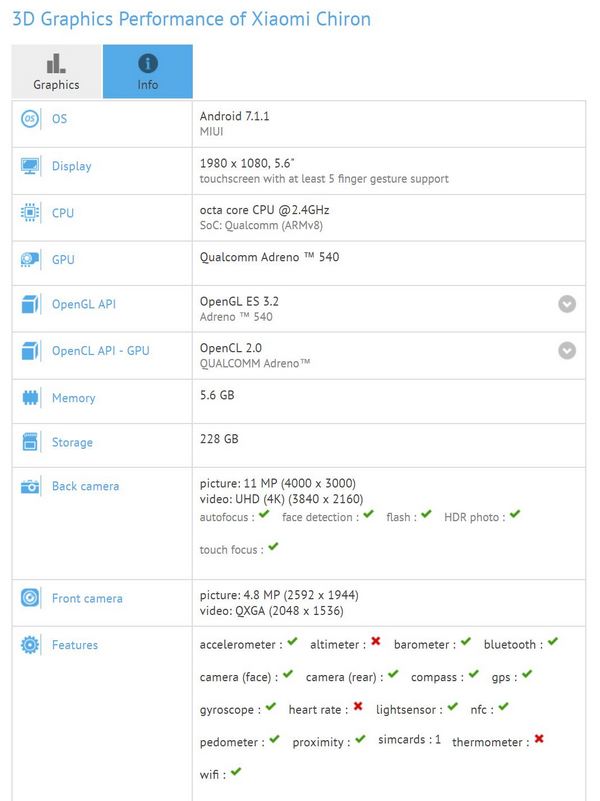 Xiaomi-Chiron-GFXBench.jpg