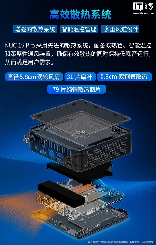 Компактний ПК Asus NUC 15 Pro