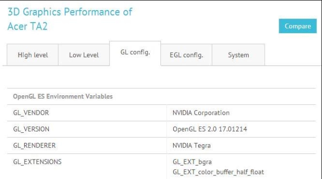 Загадочный планшет Acer TA2 с Tegra 4 и разрешением 2560x1344 засветился в бенчмарках-2