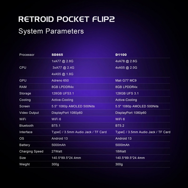 Image of the Retroid Pocket Flip 2 handheld console