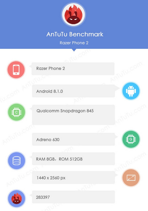 anturu-razer-phone-2.jpg