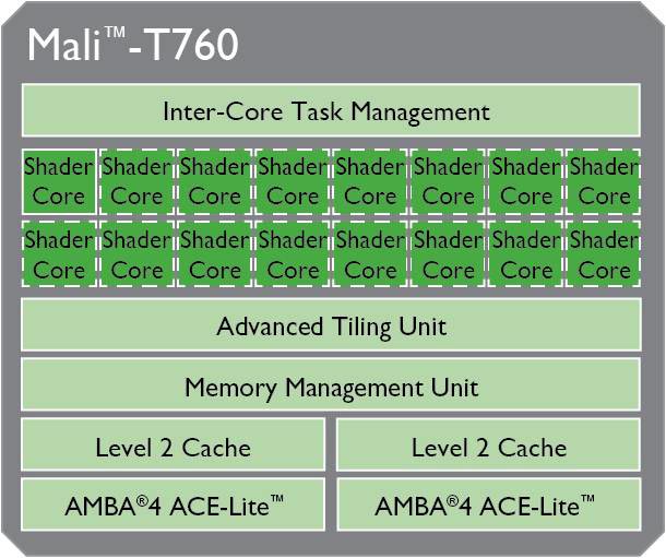 Графические ускорители ARM: Adreno, GeForce ULP, PowerVR и другие-6 Графические ускорители ARM: Adreno, GeForce ULP, PowerVR и другие-6
