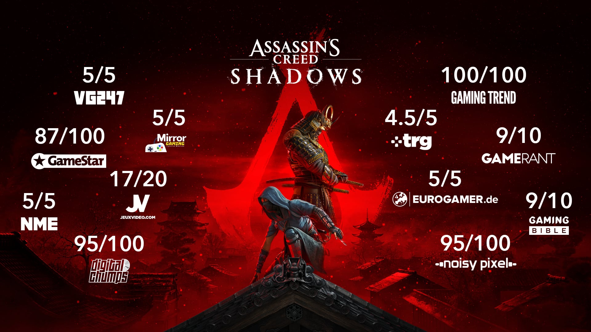 Poster with game scores from different sites