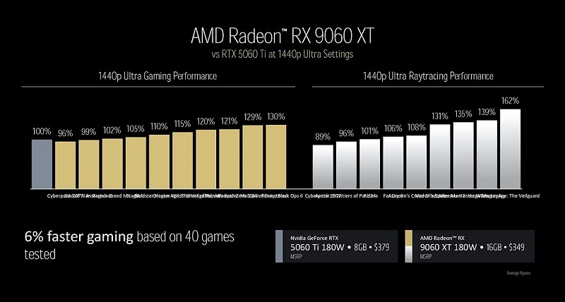 Рендер відеокарти Radeon RX 9060 XT