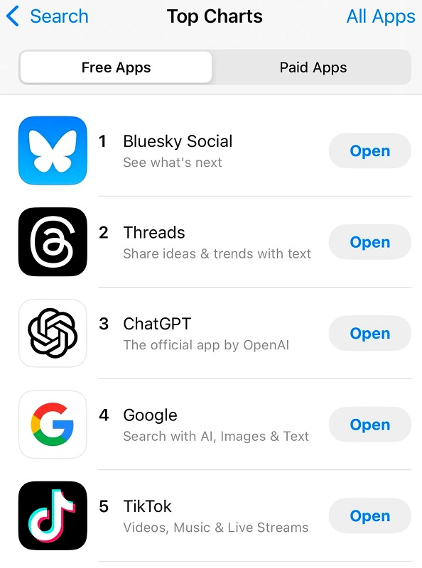 Because of Trump, people are fleeing Twitter/X: Bluesky's social media user base is skyrocketing to over 15 million users-2