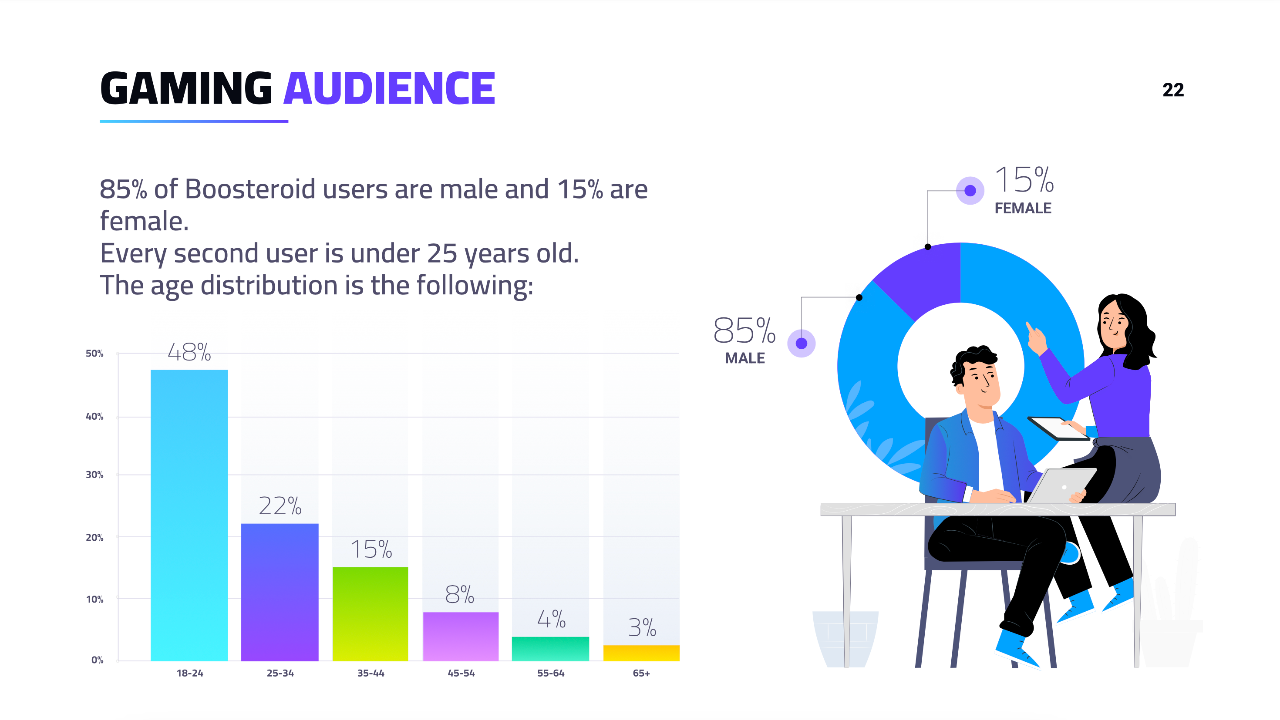 "In 10-12 years, 90% of gamers will be moving to the cloud": interview with the Boosteroid team-14