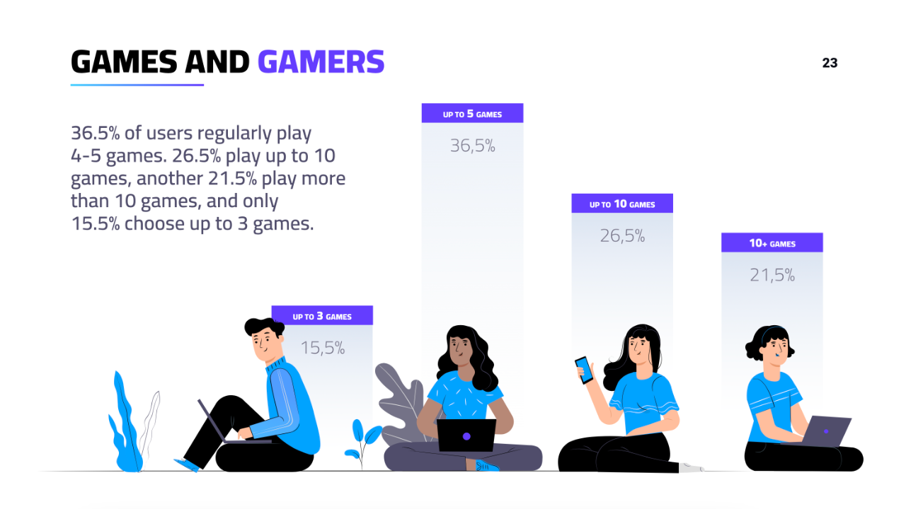 "In 10-12 years, 90% of gamers will be moving to the cloud": interview with the Boosteroid team-15