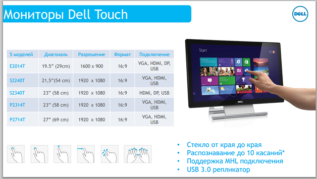 4К-мониторы (и кое-что еще) Dell доехали до Украины -5