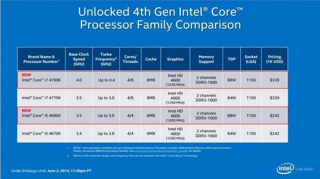 Intel представила процессоры Devil’s Canyon для оверклокеров-2 Intel представила процессоры Devil’s Canyon для оверклокеров-2