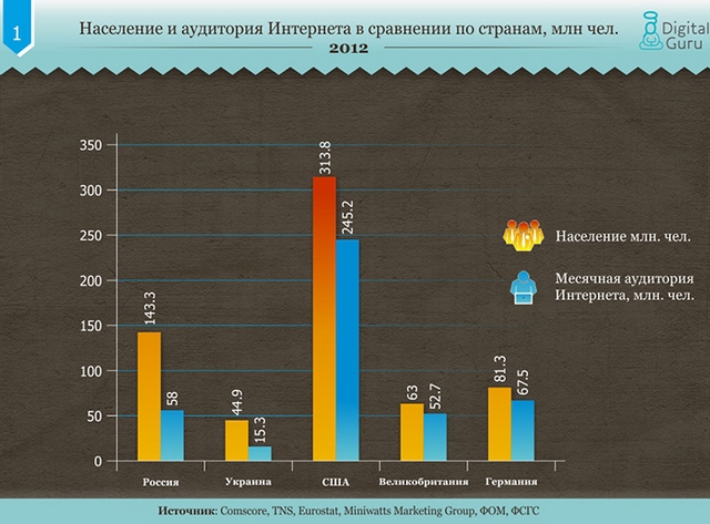 Сравнение рынков электронной коммерции в Украине, России и развитых странах-2 Сравнение рынков электронной коммерции в Украине, России и развитых странах-2