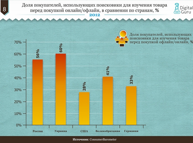 Сравнение рынков электронной коммерции в Украине, России и развитых странах-9 Сравнение рынков электронной коммерции в Украине, России и развитых странах-9