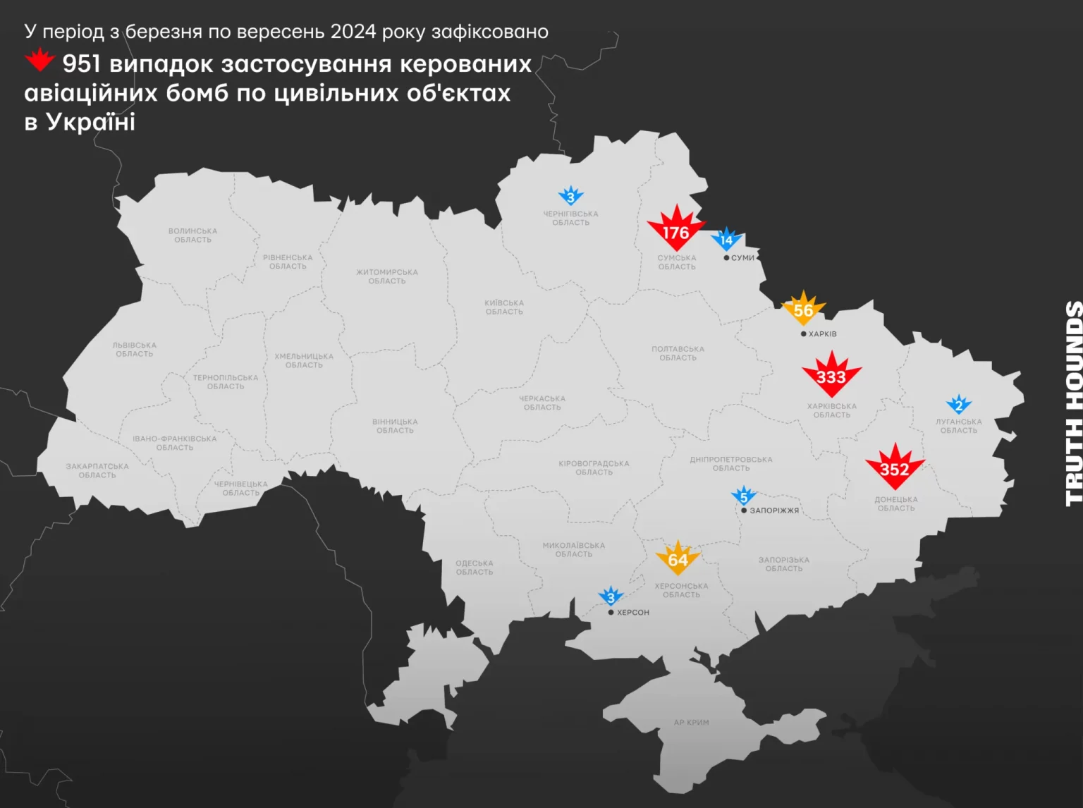 Infographic of UXO bombs used in cities by city
