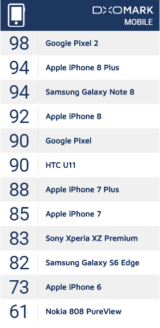 dxomark mobile.PNG