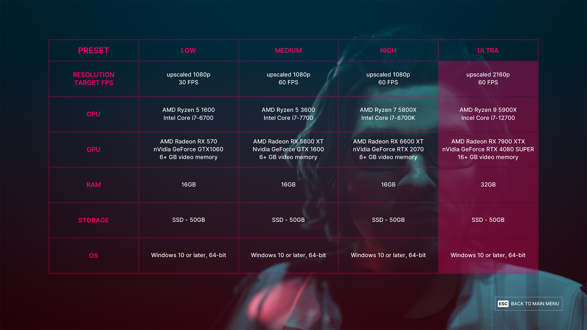 System requirements for The Alters game