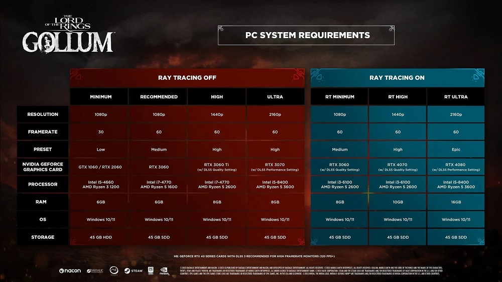 The developers of The Lord of the Rings: Gollum have unveiled another version of the game's system requirements, which finally look like the truth-2