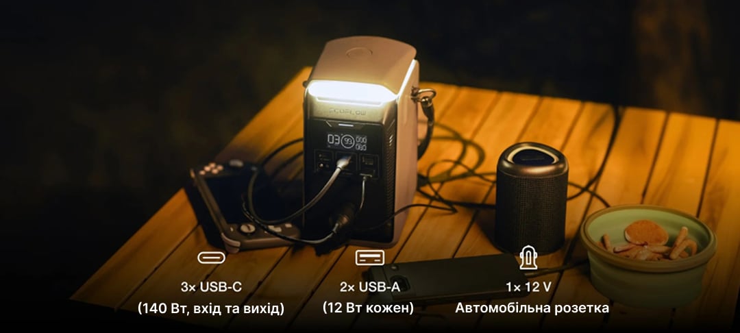EcoFlow TRAIL Plus 300 DC з боку