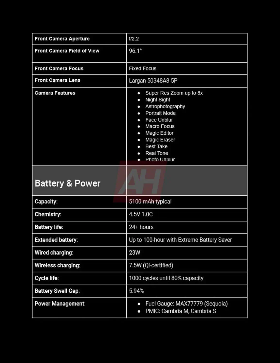 Google Pixel 9a spécifications - image 2