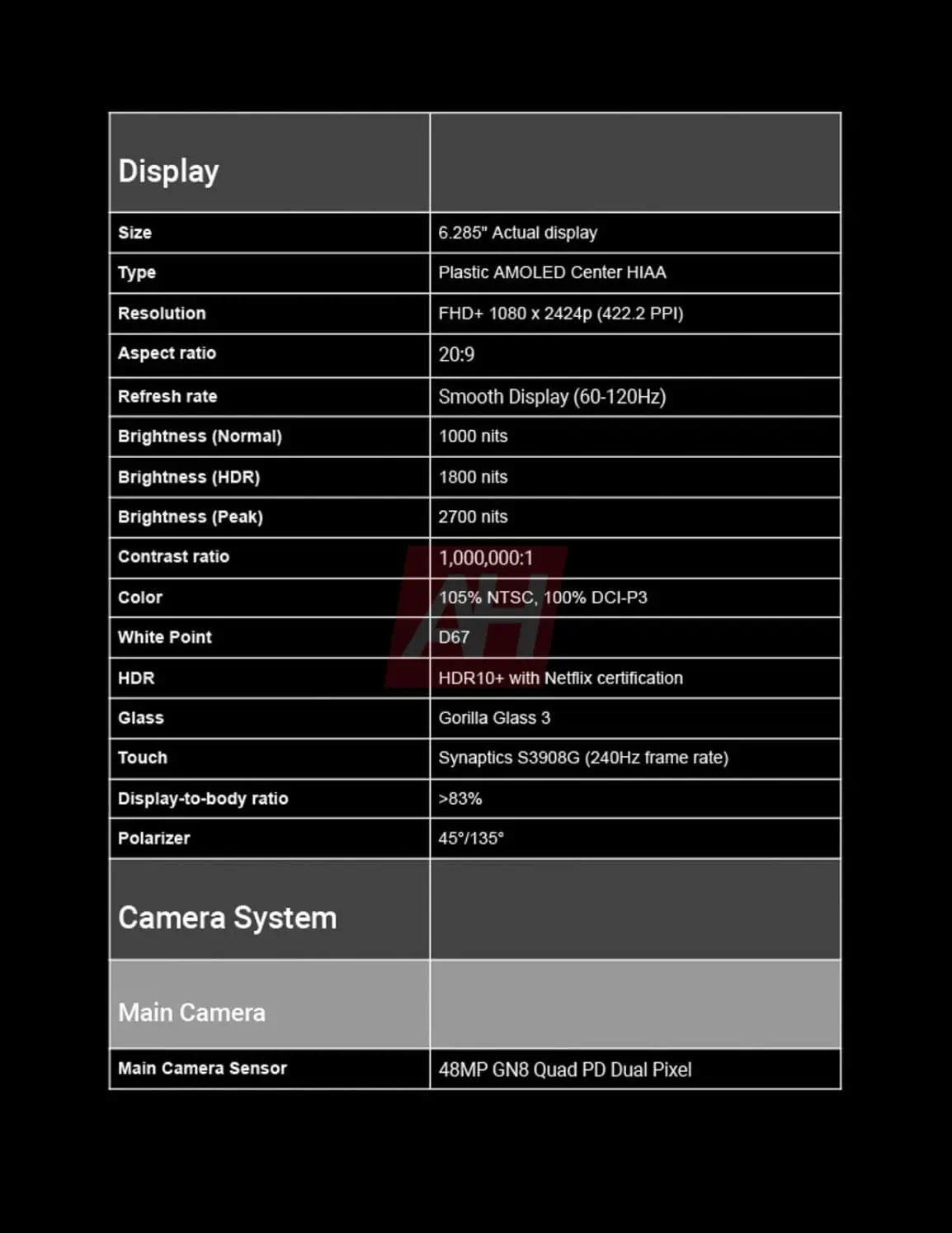 Google Pixel 9a spécifications - image 4