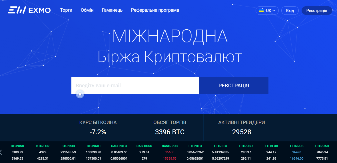 Русская биржа bitcoin