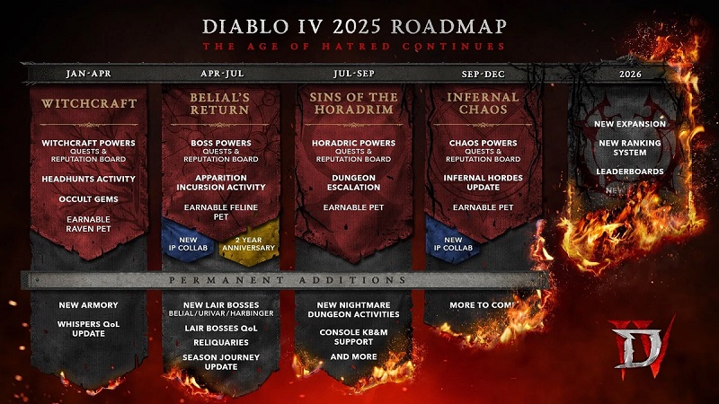 План развития Diablo IV на 2025 год
