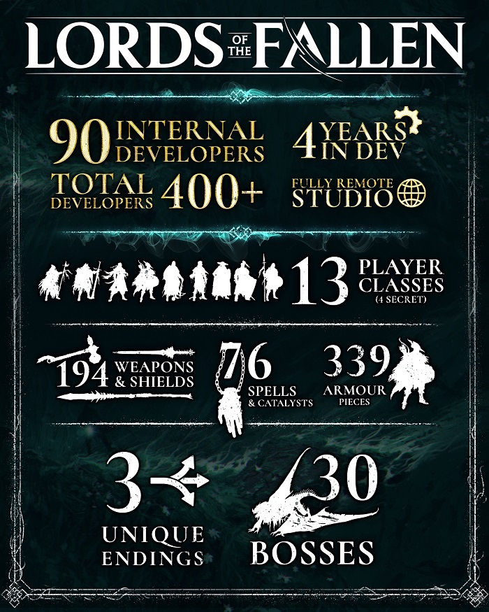 30 боссов и почти 200 видов оружия: все, что вы не знали о Lords of the Fallen в интересной инфографике от разработчика амбициозной экшен-RPG-2