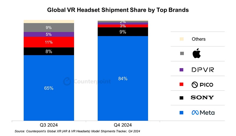 AR-пристрої: зростання популярності