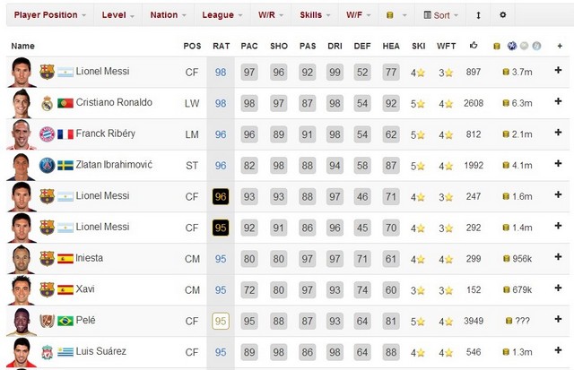 FIFA 14 UT: как создать сборную мира по футболу-3 FIFA 14 UT: как создать сборную мира по футболу-3