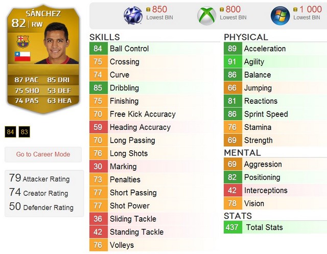 FIFA 14 UT: как создать сборную мира по футболу-7 FIFA 14 UT: как создать сборную мира по футболу-7