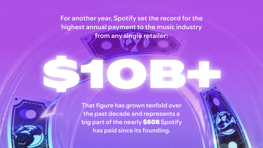 Spotify зарплаты музыкантам