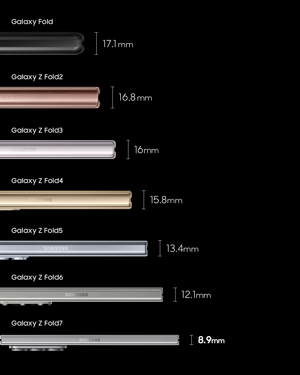 Эволюция смартфонов Galaxy Fold. Иллюстрация: Samsung