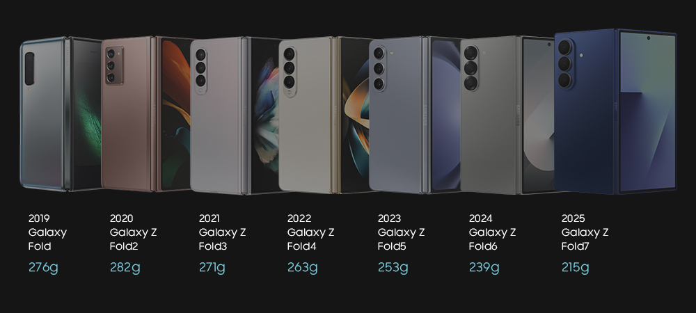 Уменьшение веса смартфонов Galaxy Fold. Иллюстрация: Samsung