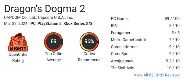 Черговий успіх Capcom! Критики в захваті від рольової гри Dragon's Dogma 2 і ставлять їй високі оцінки-2