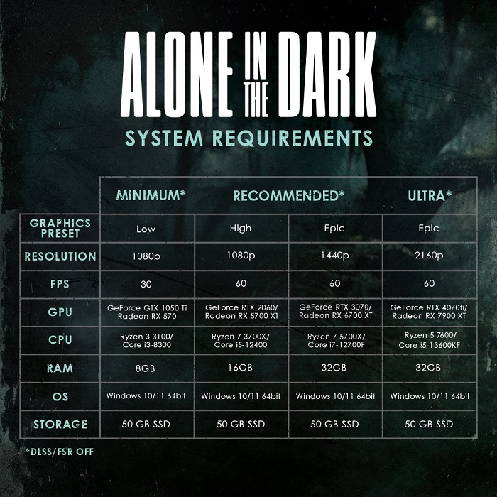 Накануне релиза Alone in the Dark разработчики опубликовали расширенные системные требования хоррора-2