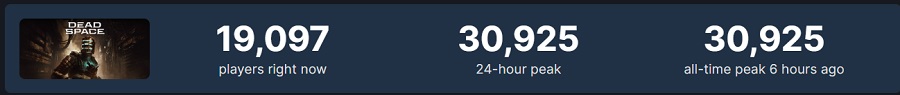 На "Ішимурі" велелюдно! У день релізу піковий онлайн Dead Space Remake у Steam становив 31 тис. осіб-2