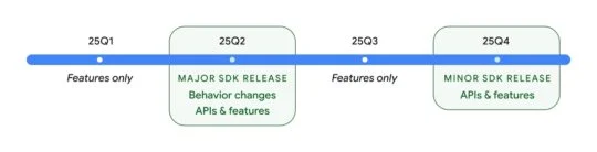 Google Android 16 update timeline