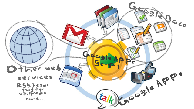 10 провальных проектов Google 10 провальных проектов Google