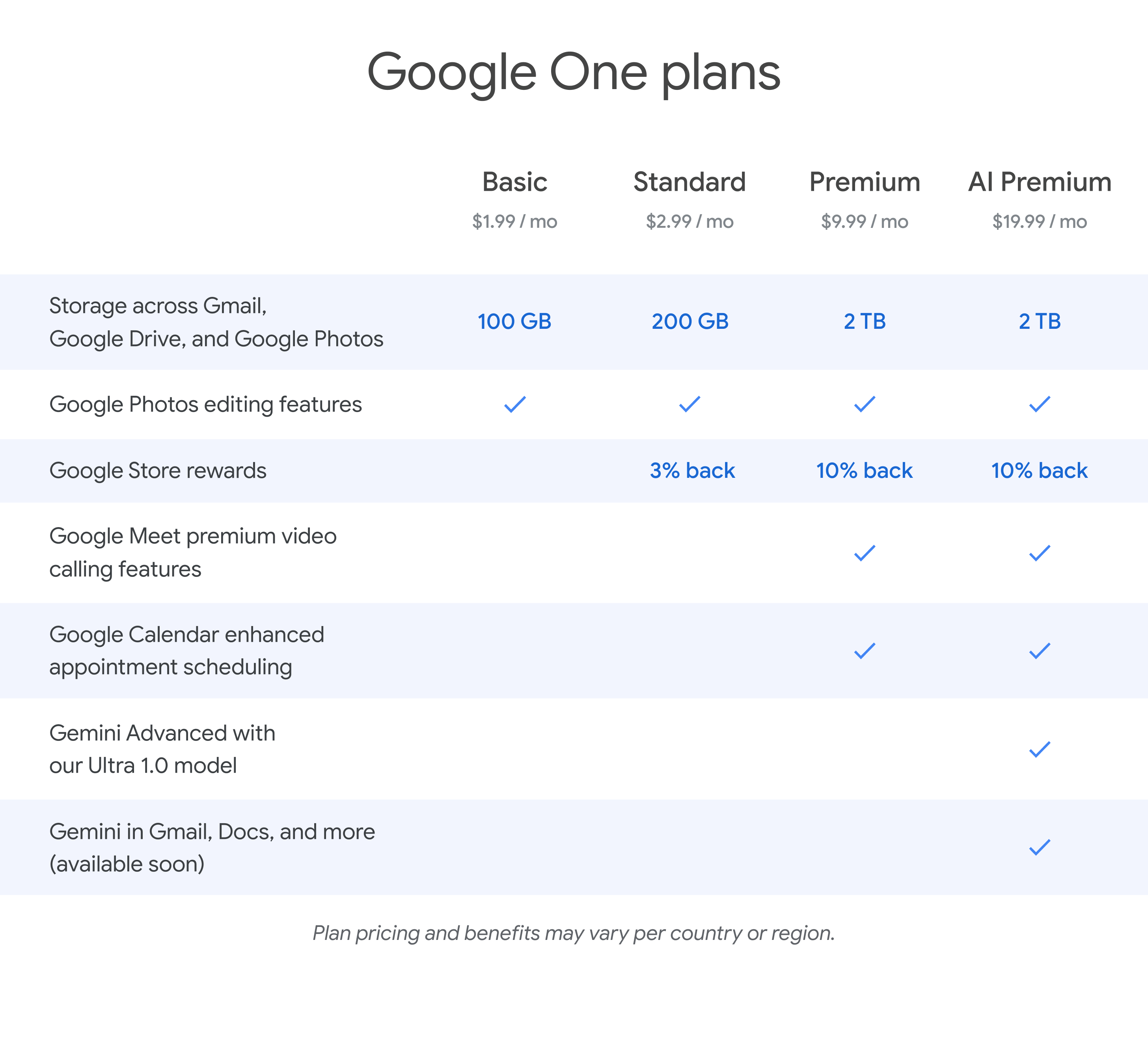 Google has renamed the Bard chatbot to Gemini and consolidated all AI products under that brand name-3