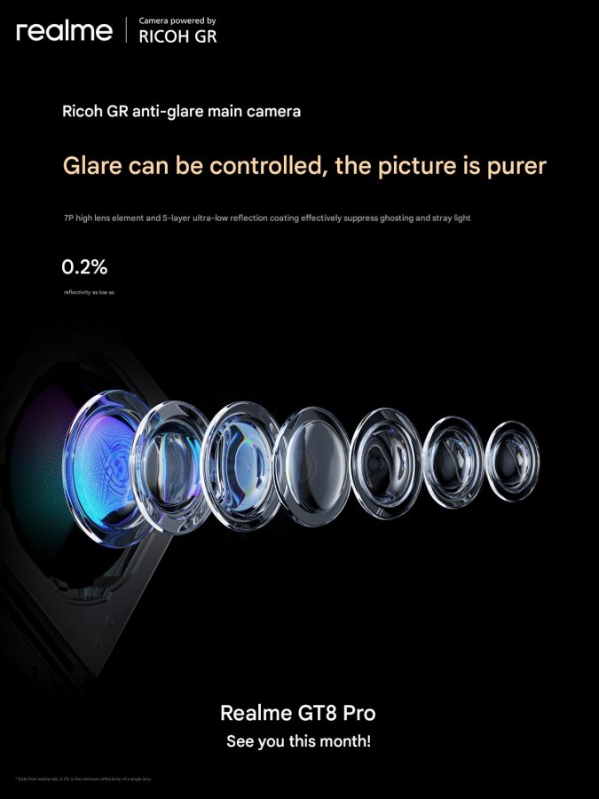 Камера Ricoh для Realme GT 8 Pro